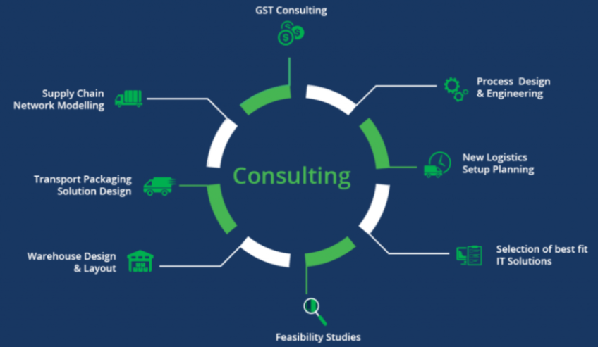 TRANSPORTATION & LOGISTICS BUSINESS CONSULTANCY